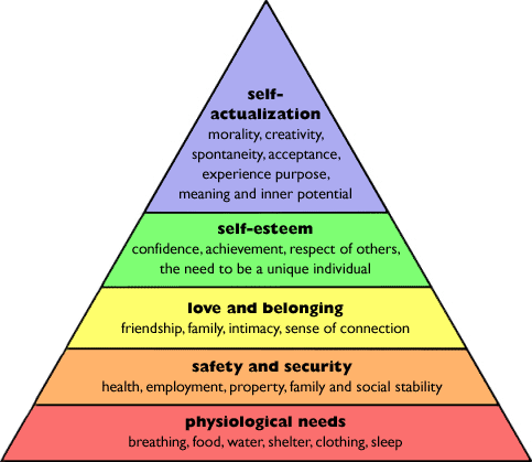 [Image: maslows-hierarchy-of-needs.gif]